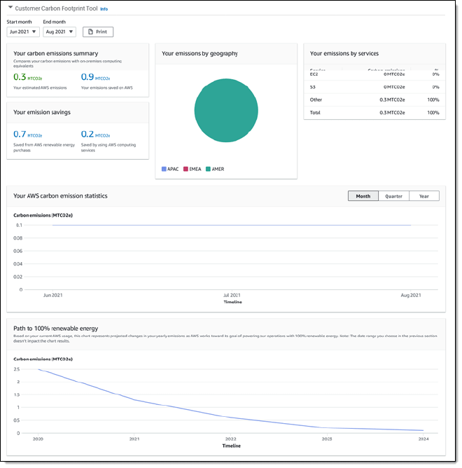 Screenshot of the AWS carbon footprint tool