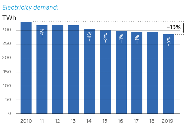 Graph of UK electricity demand