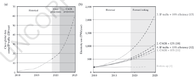 Graphs of comparison analysis