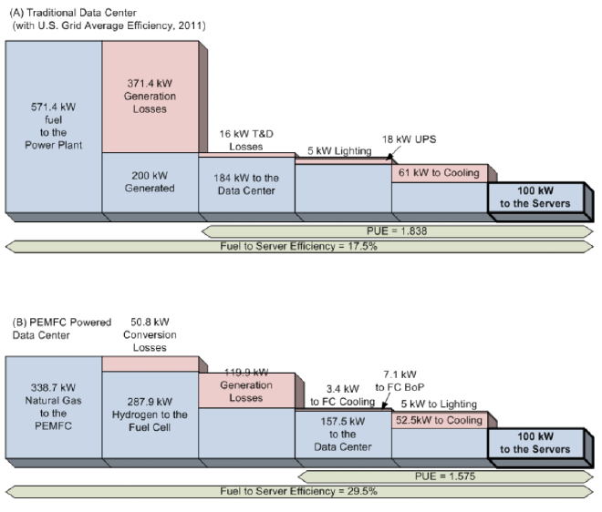 Data center efficiency diagram
