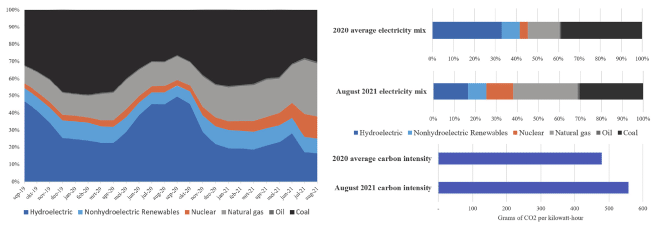 Illustration of Bitcoin energy fuels