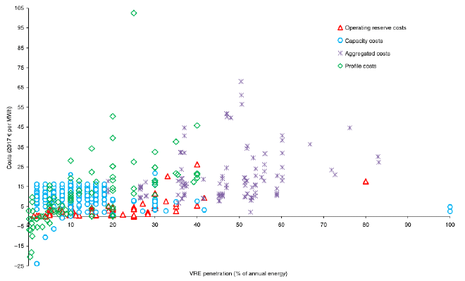 Graph of costs