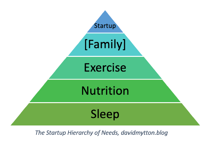 The Startup Hierarchy of Needs