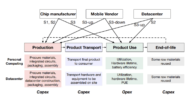 Hardware lifecycle illustration