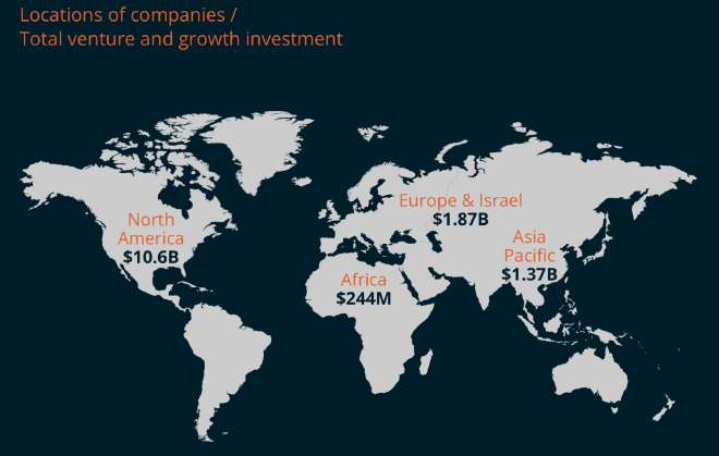 Map of locations of companies / total venture and growth
investment
