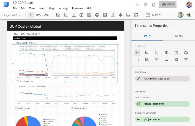 Dashboard of cloud costs
